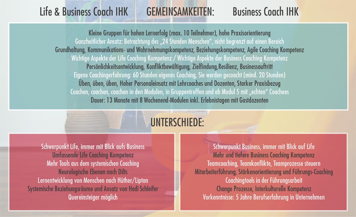Was sind die Unterschiede und die Gemeinsamkeiten der Ausbildungen zum International Life und Business Coach im Vergleich zum International Business Coach. Hier werden sie Unterschiede und Gemeinsamkeiten in Tabellenform kurz aufgezeigt Was sind die Unterschiede und die Gemeinsamkeiten der Ausbildungen zum International Life und Business Coach im Vergleich zum International Business Coach. Hier werden sie Unterschiede und Gemeinsamkeiten in Tabellenform kurz aufgezeigt